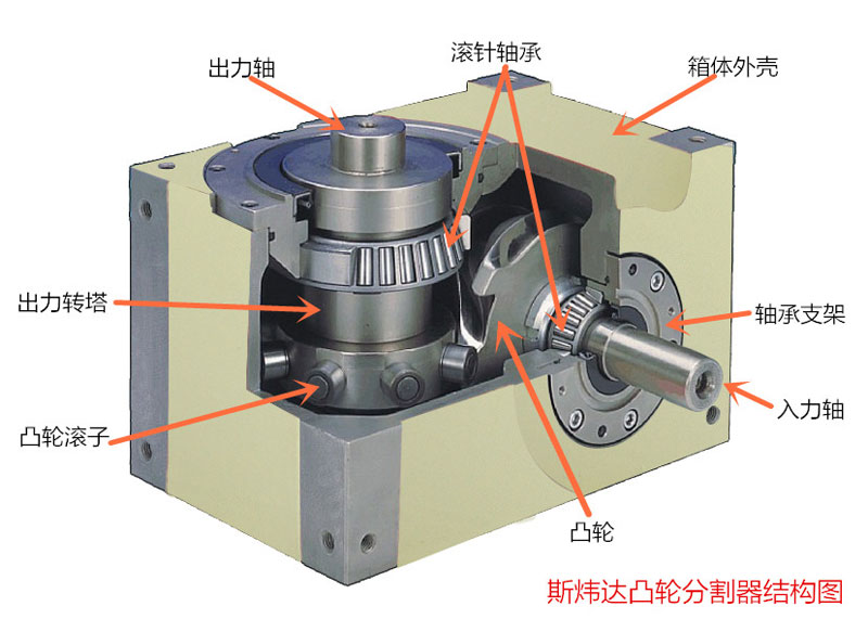 斯炜达凸轮分割器结构图(1).jpg